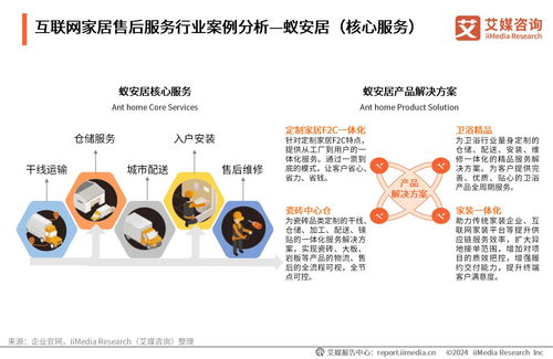 2024年中國(guó)互聯(lián)網(wǎng)家居售后服務(wù)市場(chǎng)發(fā)展白皮書(shū) 互聯(lián)網(wǎng)信息服務(wù)引領(lǐng)行業(yè)變革