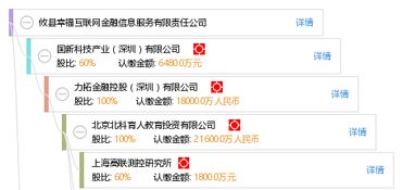 攸縣幸?；ヂ摼W金融信息服務有限責任公司 探索互聯網信息服務新路徑